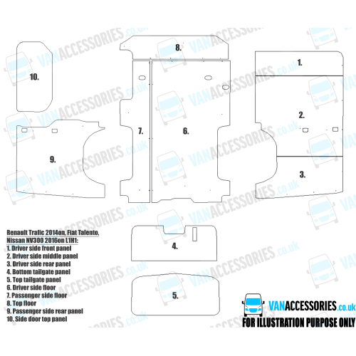 Plywood Floor, Sides, Wheelboxes and Door Panels