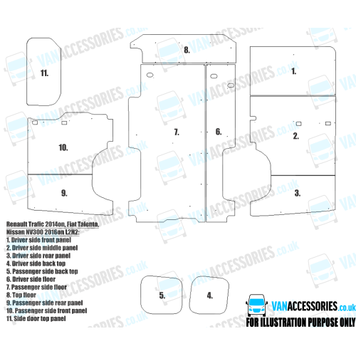 Plywood Floor, Sides, Wheelboxes and Door Panels