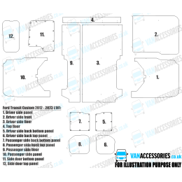 Plywood Floor, Sides, Wheelboxes and Door Panels