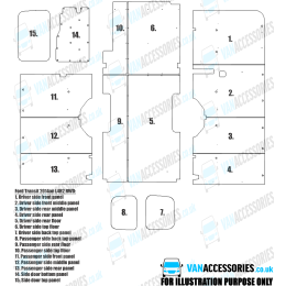 Plywood Floor, Sides, Wheelboxes and Door Panels