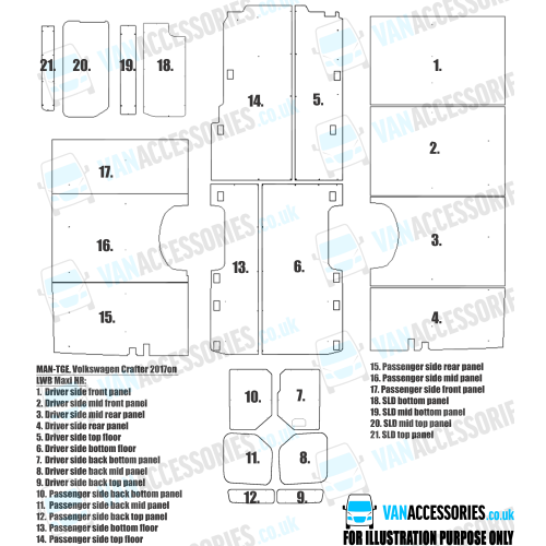 Plywood Floor, Sides, Wheelboxes and Door Panels