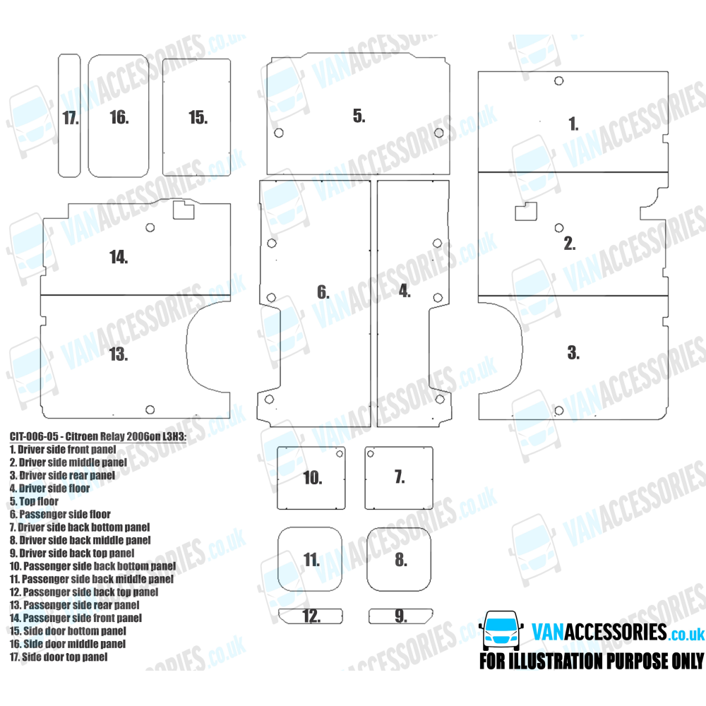 Plywood Floor, Sides, Wheelboxes and Door Panels