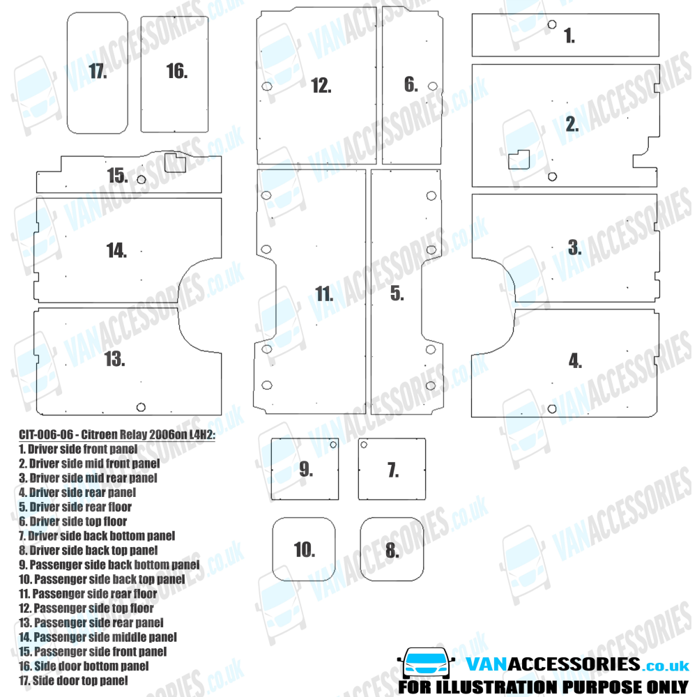 Plywood Floor, Sides, Wheelboxes and Door Panels