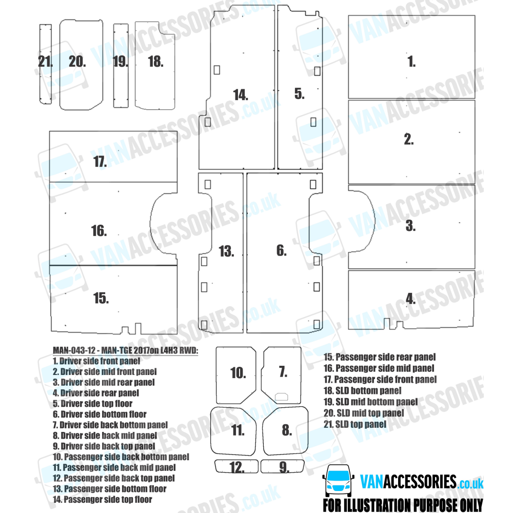 Plywood Floor, Sides, Wheelboxes and Door Panels