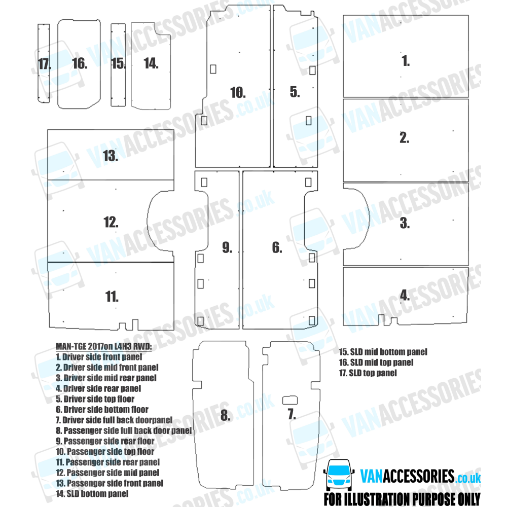 Plywood Floor, Sides, Wheelboxes and Door Panels