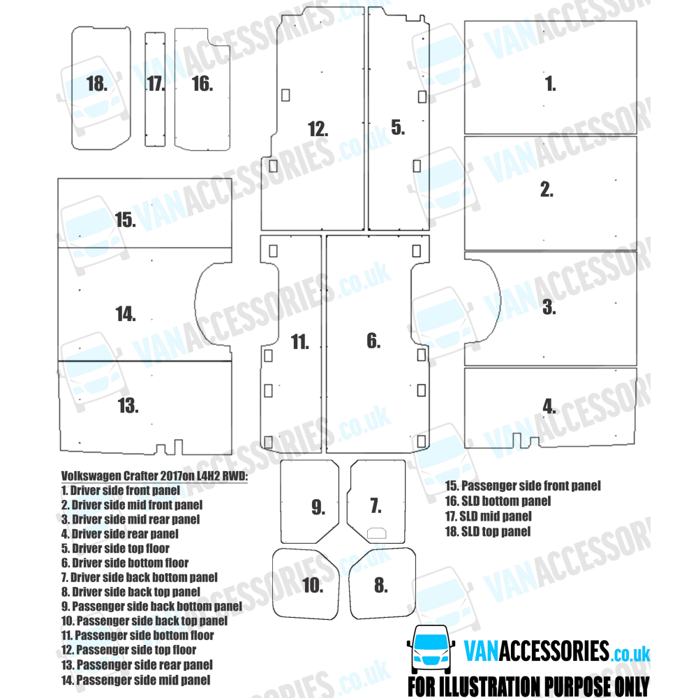 Plywood Floor, Sides, Wheelboxes and Door Panels