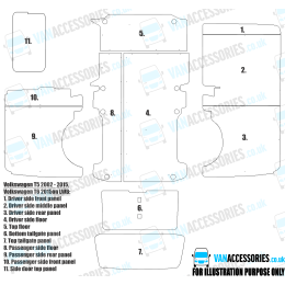Plywood Floor, Sides, Wheelboxes and Door Panels