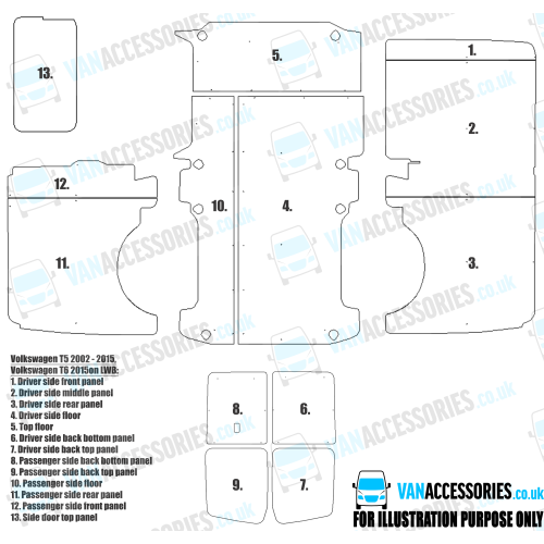 Plywood Floor, Sides, Wheelboxes and Door Panels